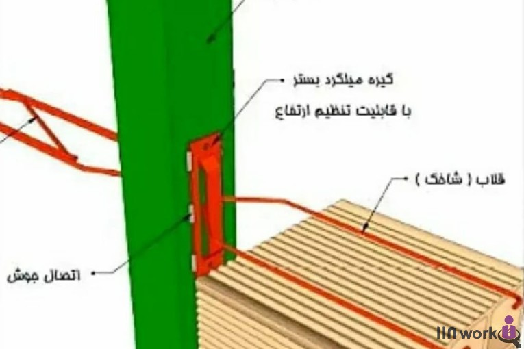 مجری فروش میلگرد های بستر و ناودانی منقطع و ناودانی گالوانیزه و میلگرد خرپایی و نردبانی و وال پست در شیراز