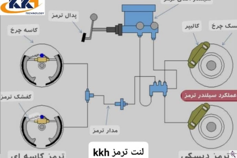 تهیه و تولید و توزیع لنت ترمز kkh در مازندران