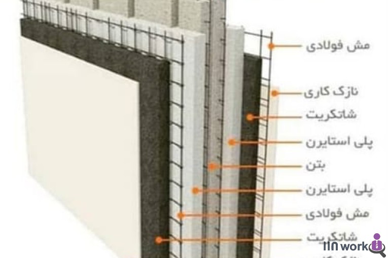 تولید و فروش دیوار تری دی پانل آذران در کرج
